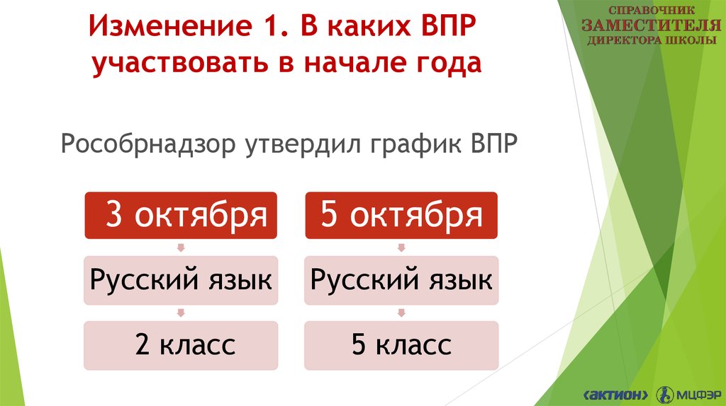 Впр задание 13. ВПР как расшифровать. ВПР расшифровка аббревиатуры. ВПР В начале года. Как переводится ВПР.