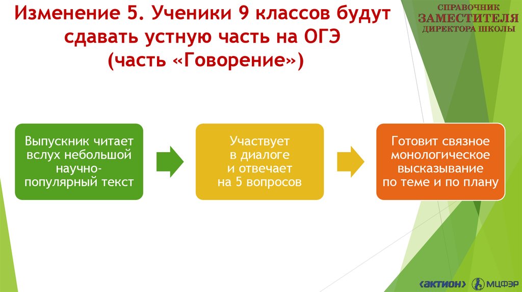 Сдам устную часть огэ. Изменения 5 классника. ВПР монологическое высказывание пример.