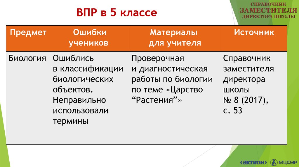 В сугробе тепло впр 5 класс. ВПР. ВПР 5 класс предметы. Код предмета ВПР. Предметы ВПР по классам.