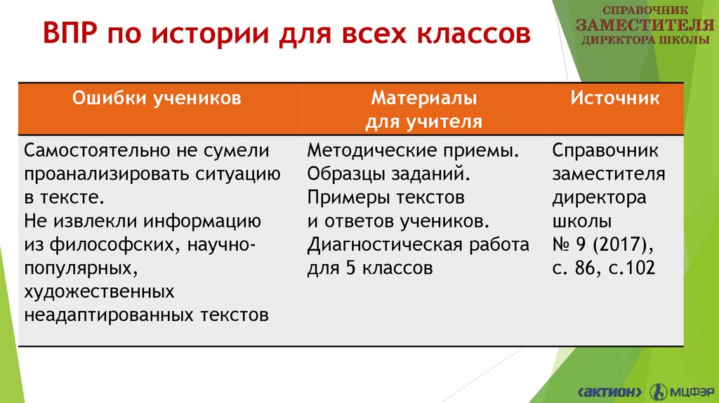 Впр в доме у панкрата жила. Структура ВПР. ВПР экономика. Примеры ВПР У человека. Изолированные ВПР примеры.