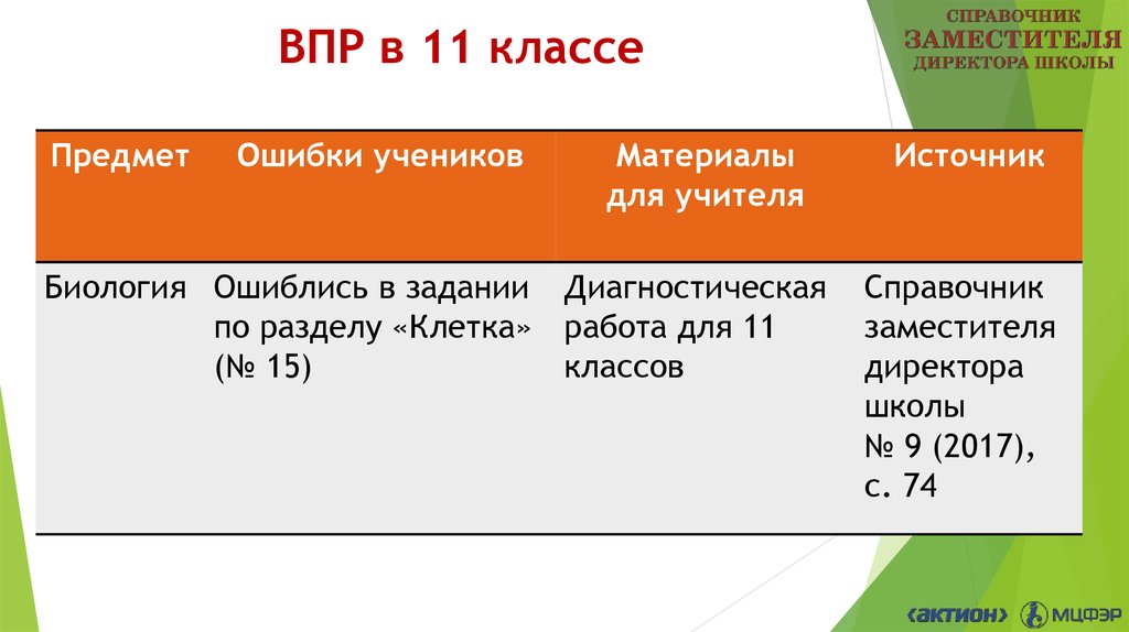 Впр тип 8. ВПР 11 класс. ВПР предметы. ВПР класс предметы. ВПР 11 класс какие предметы.