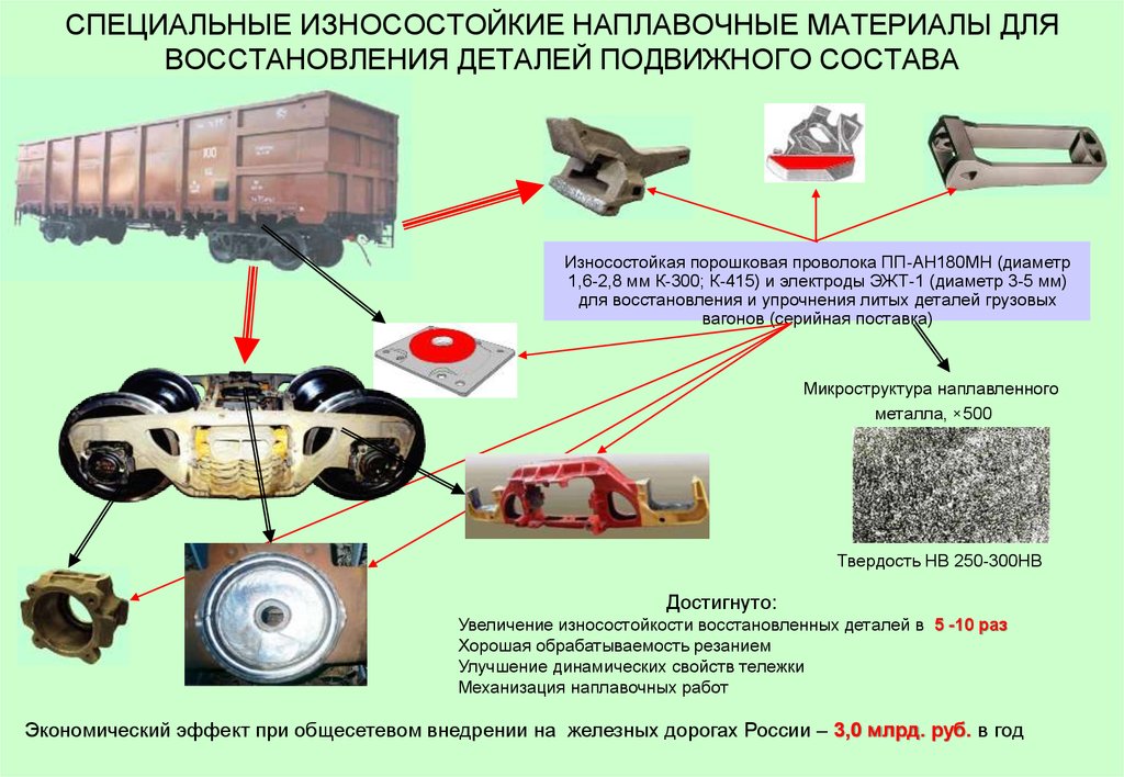 Какие схемы используются для восстановления работоспособности локомотива сдо