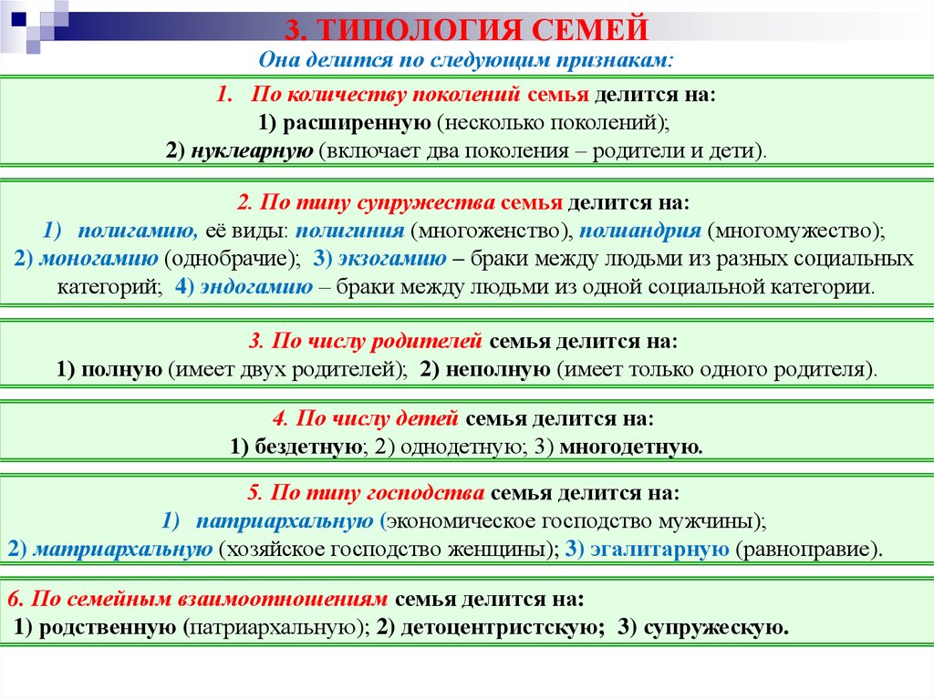 Виды семьи схема