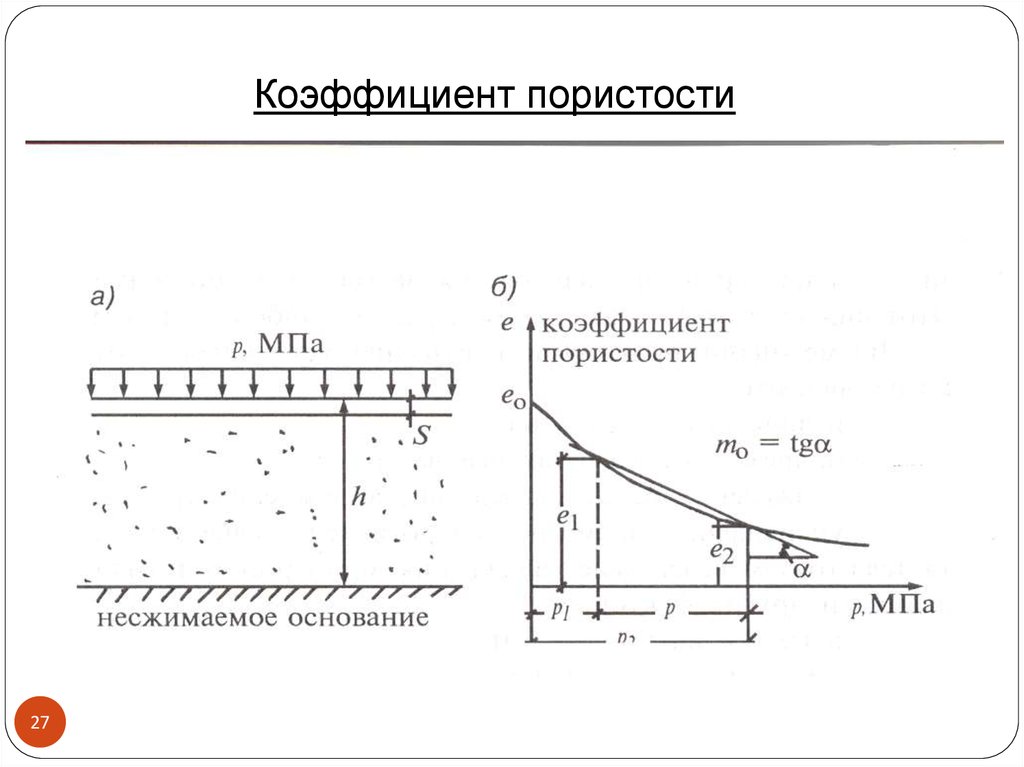 Коэффициент пористости. Расчетная схема грунтов. Кривые коэффициента расчетных нагрузок. Осадка грунта при сплошной нагрузке. Осадка слоя грунта при сплошной нагрузке.