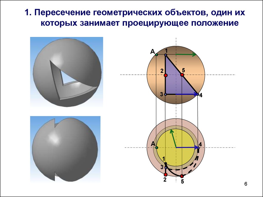 Положение пересечение. Пересечение в геометрии. Геометрические объекты пересечение. Пересеченр в геометриит. Пересекаются в геометрии.