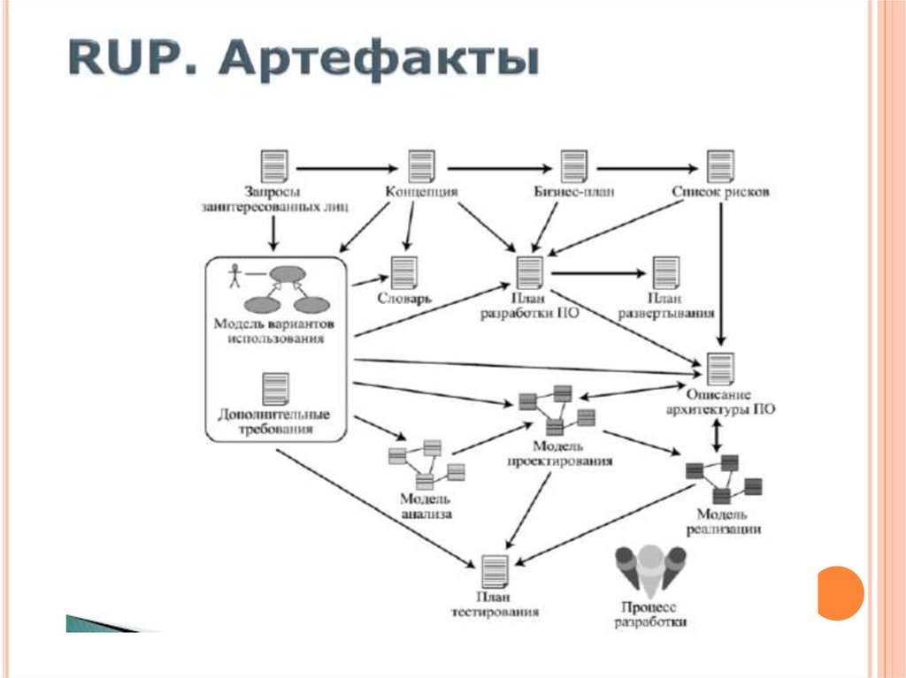 Разработка протоколов проекта