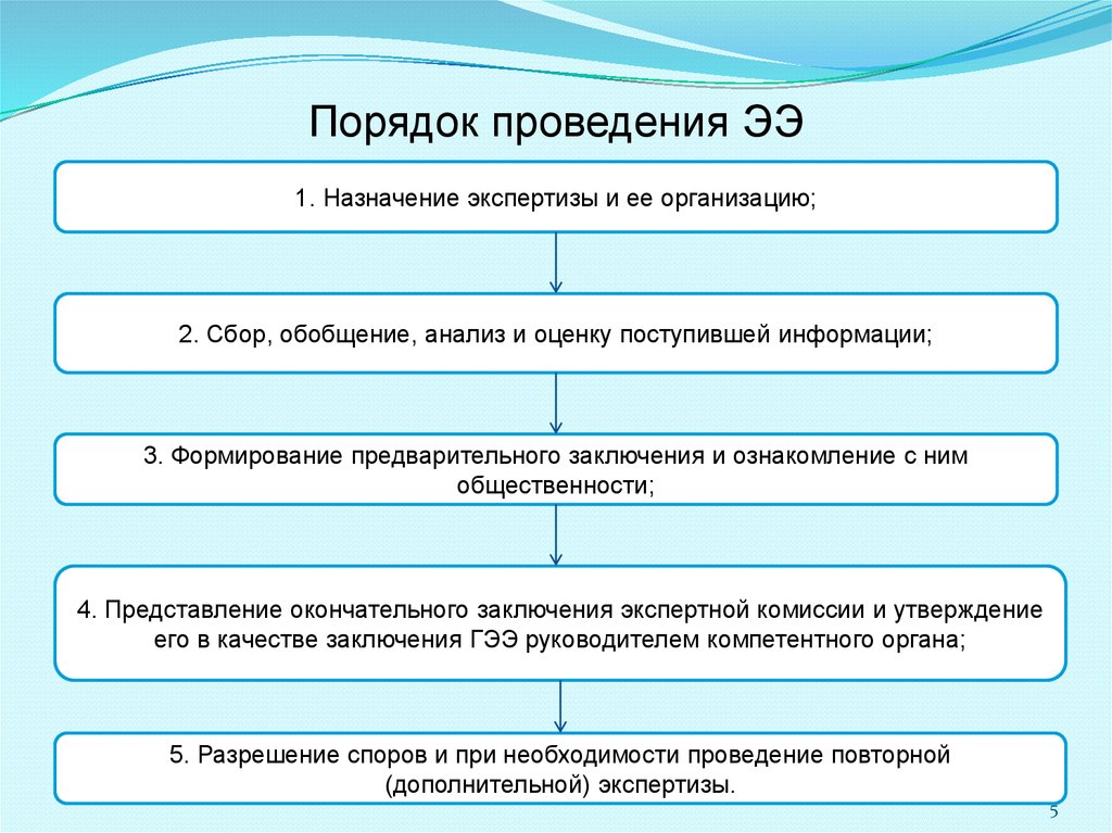 Установите последовательность проведения. Порядок проведения экологической экспертизы кратко. Порядок проведения государственной экологической экспертизы схема. Порядок проведения государственной экологической экспертизы кратко. Порядок этапов экологической экспертизы.