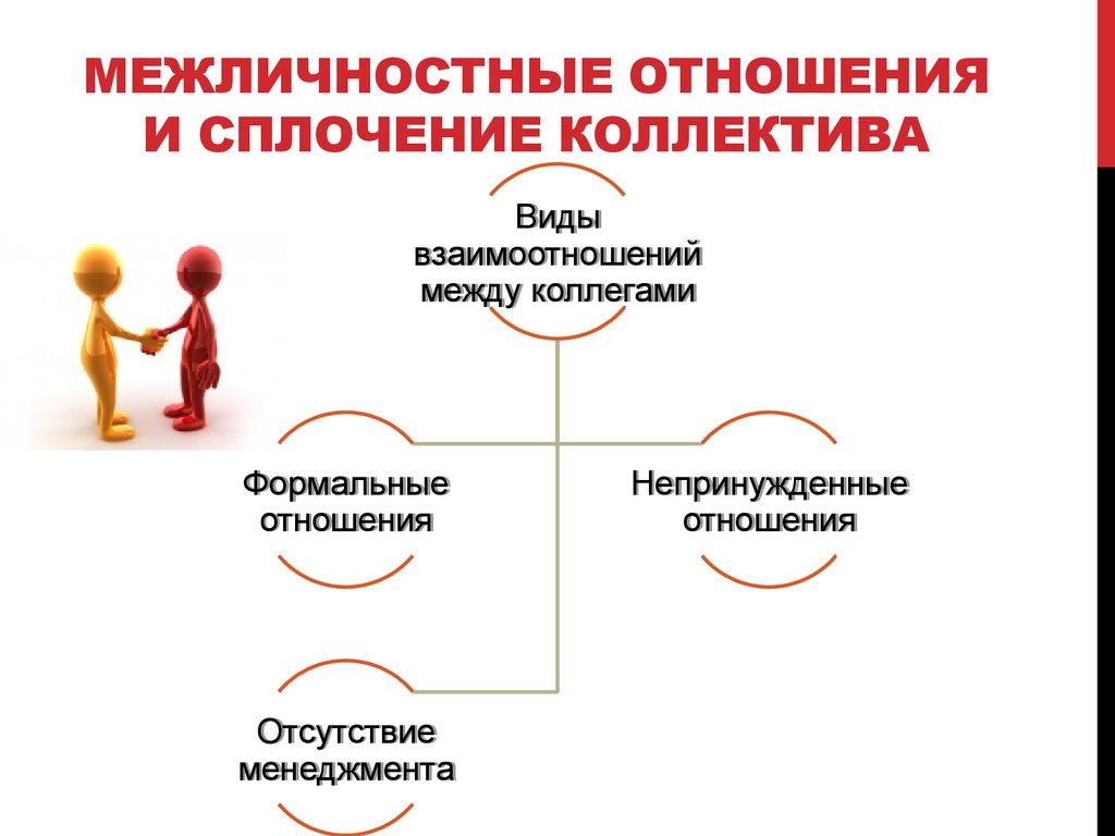 Межличностный характер взаимодействий. Межличностные отношения и взаимодействия. Межличностные взаимоотношения в коллективе. Психологические Межличностные отношения что это такое. Социальные и Межличностные отношения.