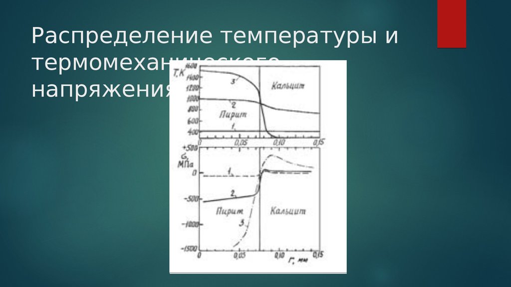 Какие распределения температуры. Разупрочнение горных пород. Распределение температуры. Распределение температуры в горных породах. Температурные напряжения.