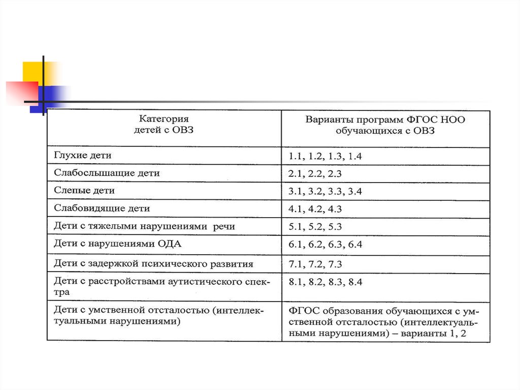 Категории детских организаций