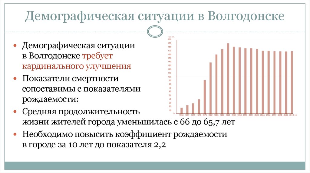 Анкета демография