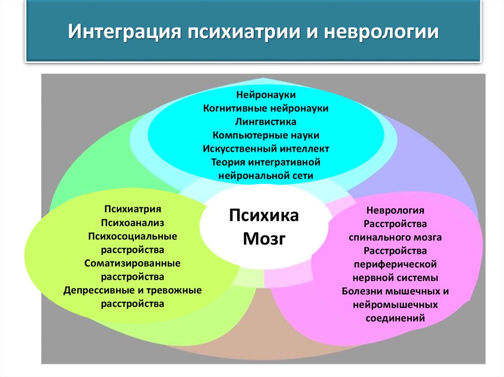 Неврология и психиатрия