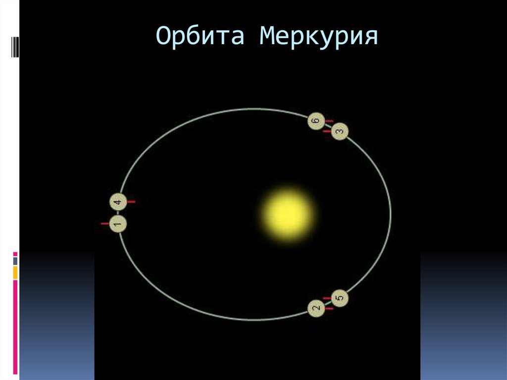 Скорость движения меркурия по орбите