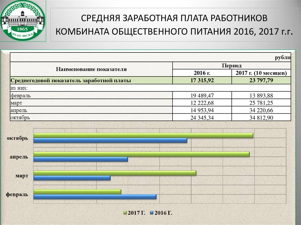 Заработная плата различных категорий работников. Средняя заработная плата работников. Зарплаты сотрудников общепита. Оплата труда работников общественного питания. Работники в общепите и зарплата.