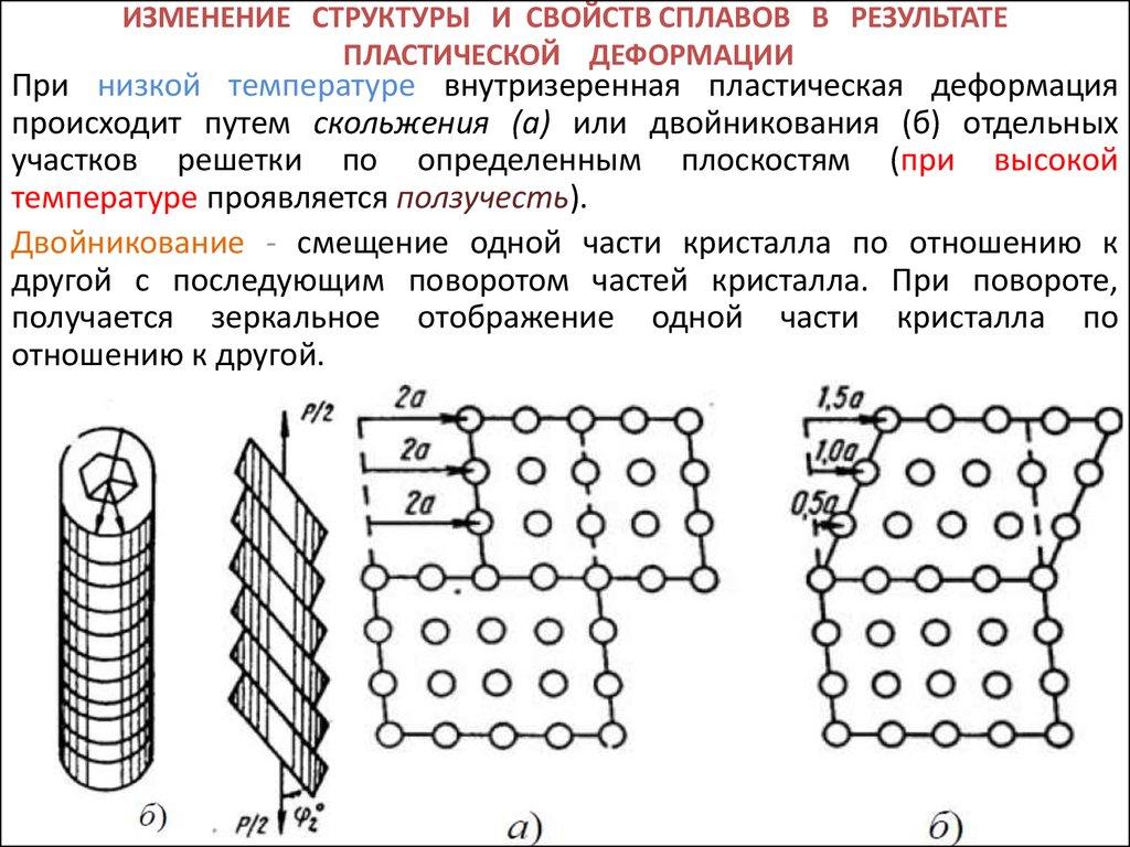 Происходящие изменения в структуре. Влияние пластической деформации на анизотропию свойств.. Структурные изменения при холодной пластической деформации. Поясните изменение структуры при пластической деформации металла.. Пластическая деформация металлов и сплавов.