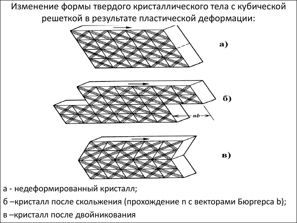 Механическая схема деформации