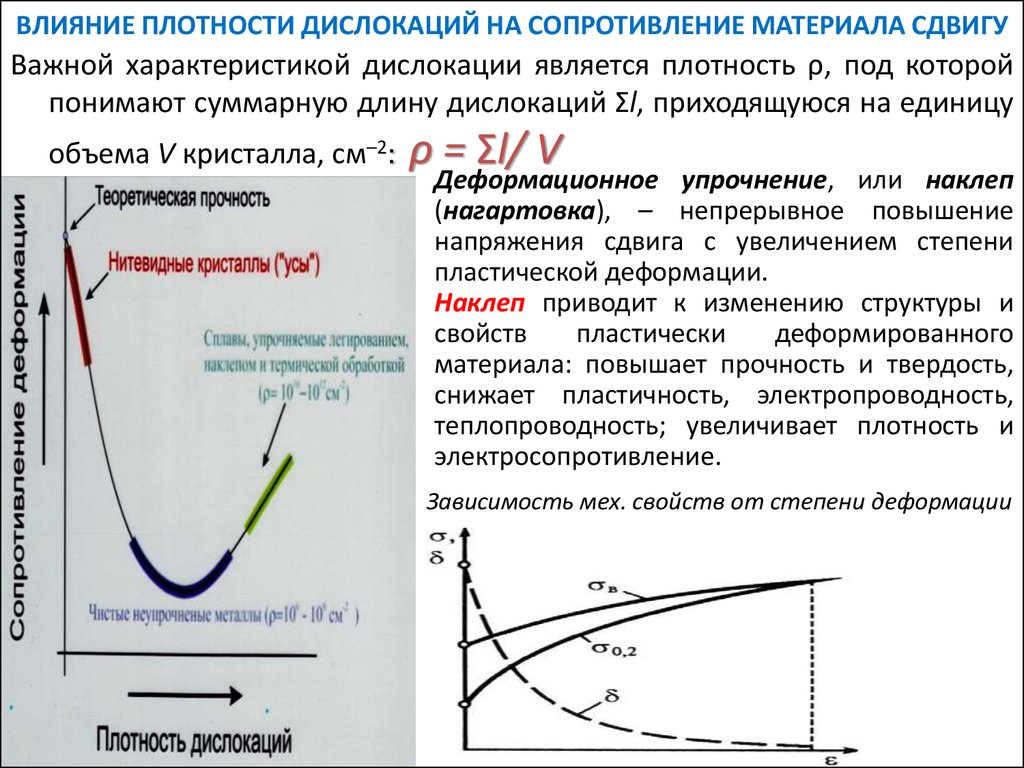 Область резкого. Кривую зависимости прочности от плотности дислокаций. Зависимость сопротивления деформированию от плотности дислокаций. Влияние плотности дислокаций на прочность материалов. График плотность дислокаций.