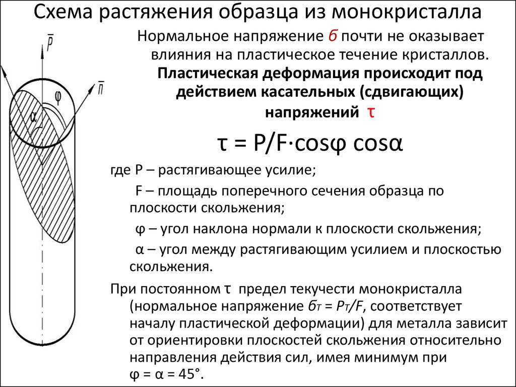 Разрыв образца при деформации растяжения происходит при силе