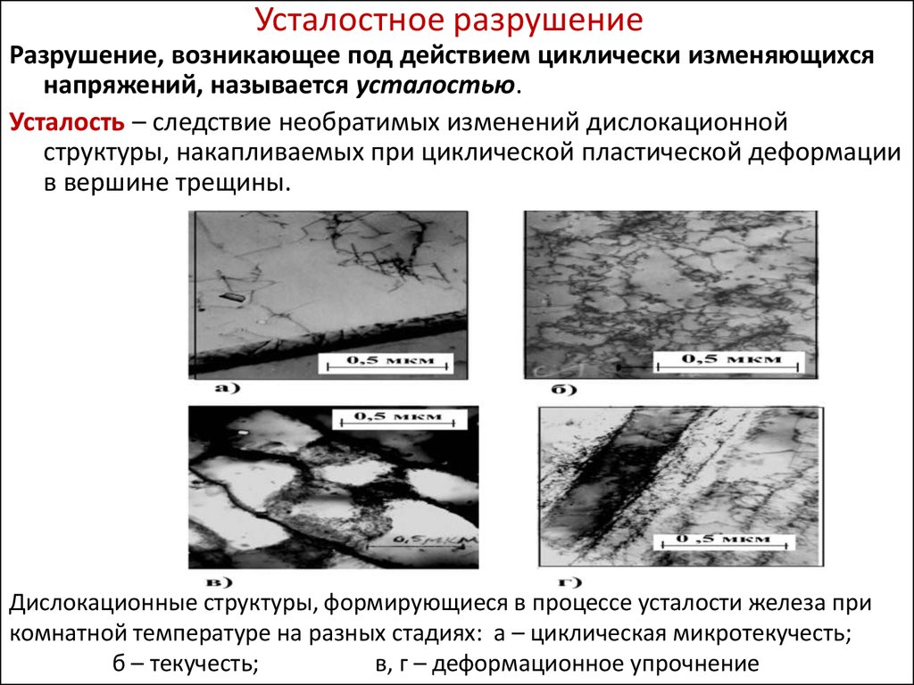 Схема усталостного излома