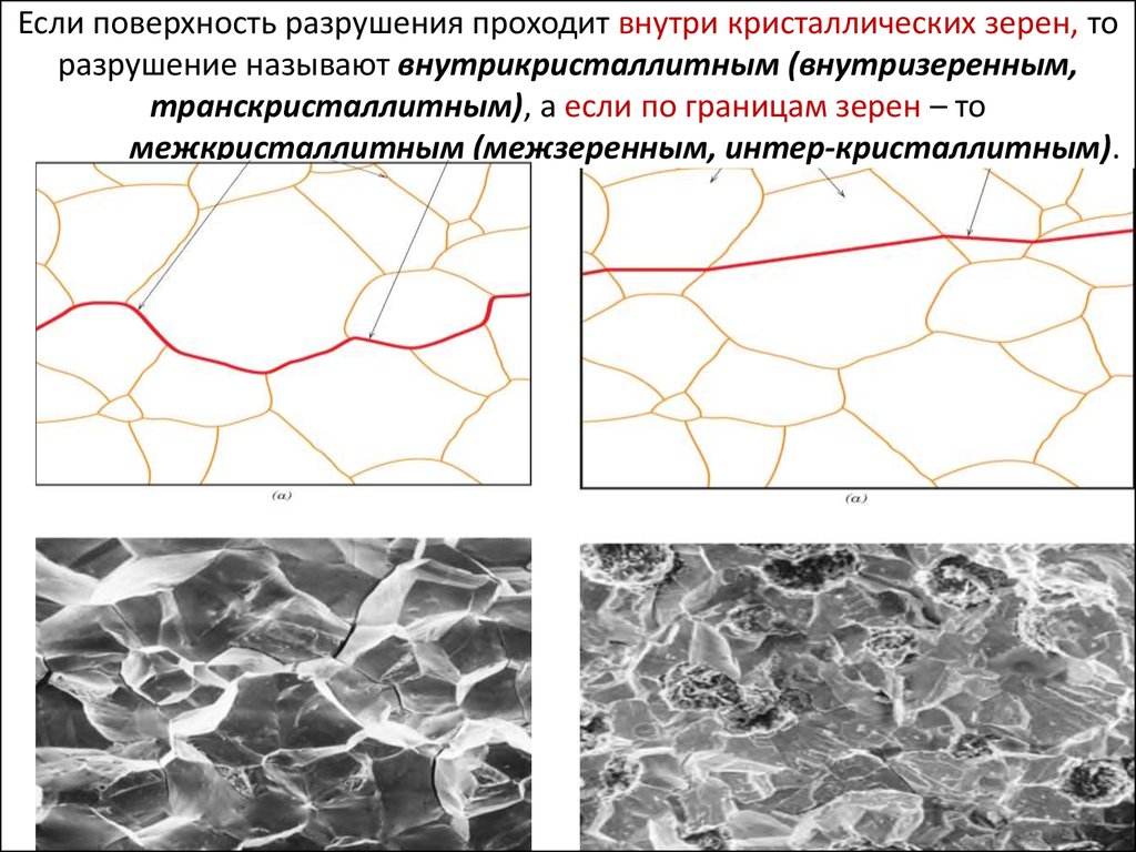 Структурные изменения