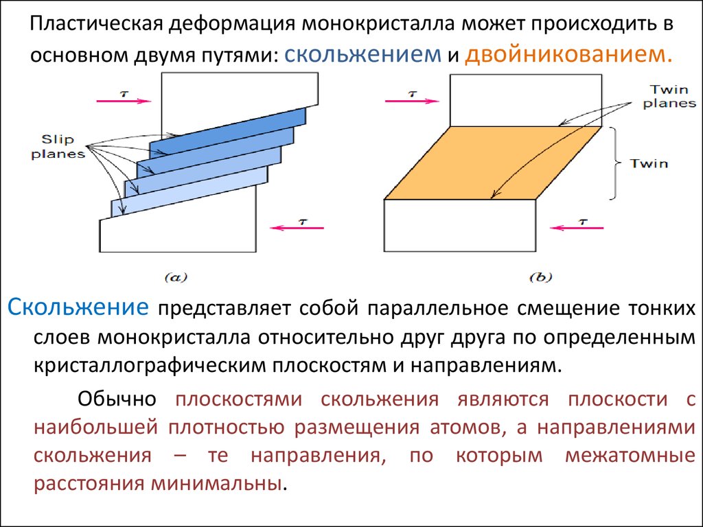 Материала происходит в. Пластическая деформация скольжение и двойникование. Упругая пластическая деформация монокристаллов. Схема сдвиговой деформации монокристалла. Деформация при сдвиг металла.