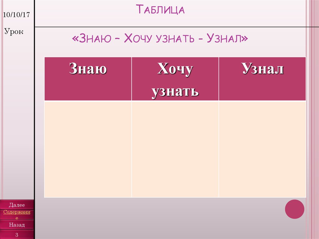 Знаю хочу узнать узнал. Таблица знаю хочу узнать узнал. Таблица ЗХУ. Таблица что знал что узнал. Знаю хочу знать узнал.