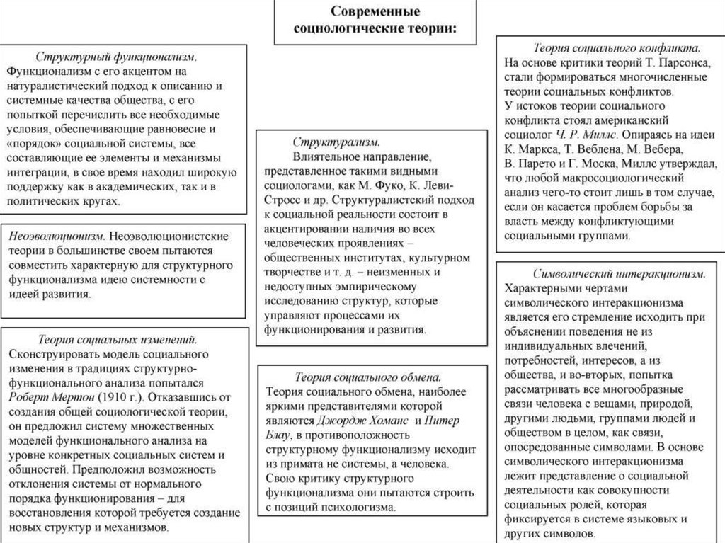 Петровская о понятийной схеме социально психологического анализа конфликта