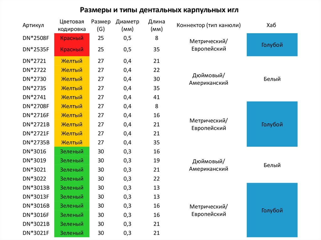 Иглы по цветам