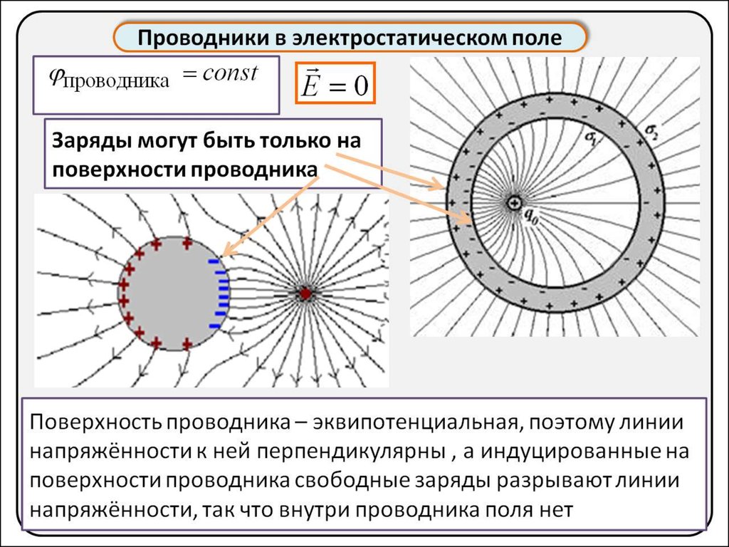 Проводящий шар в электростатическом поле