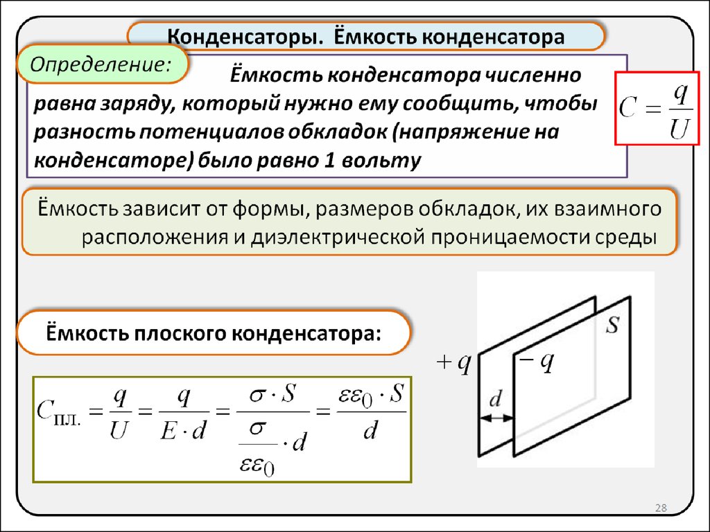 По какой формуле определяется электроемкость цилиндрического конденсатора. Формула расчета емкости конденсатора. Формула определения емкости конденсатора. Конденсатор емкость конденсатора. Емкость плоского конденсатора формула.