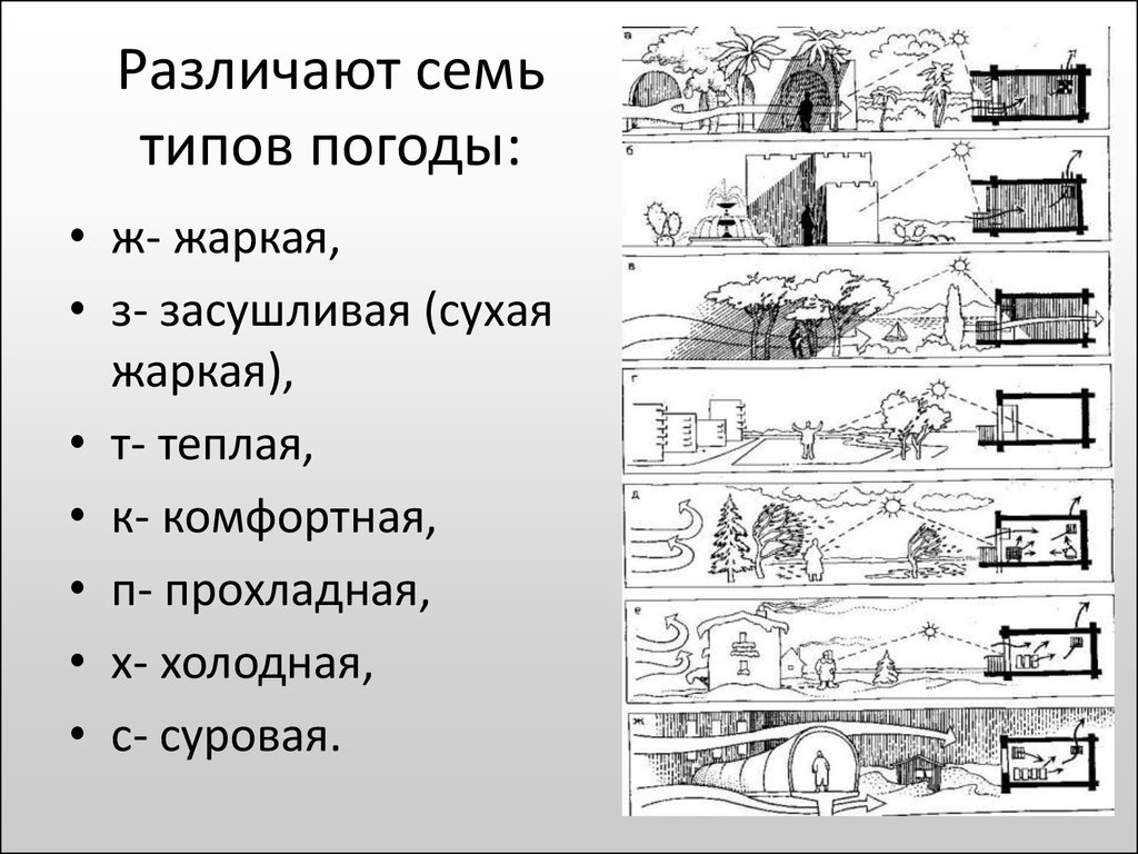 Выделяют 2 типа погоды. Типы погоды. Назовите Тип погоды. Классификация типов погоды. Как определить Тип погоды.