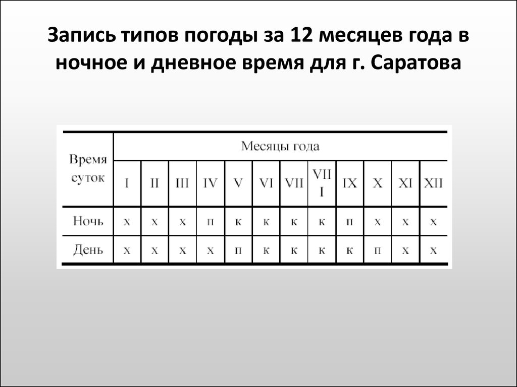 В стране бывает два типа погоды. Запись типов погоды. Типы погоды климатология. Дневное время и ночное время. Виды погодных комплексов архитектурная климатология таблица.