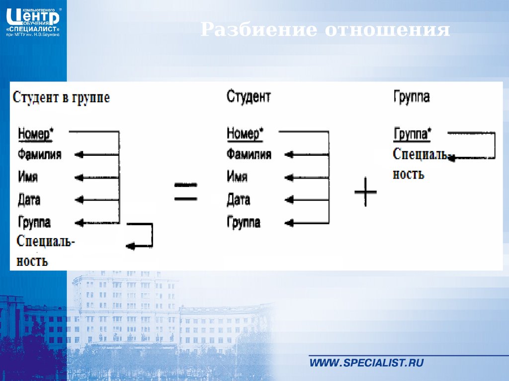 Что такое бд браузера