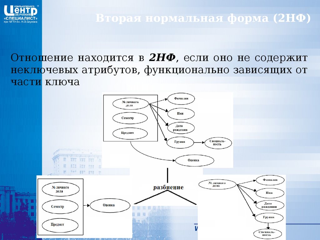 Качество баз данных. База данных отличается от электронной таблицы тем, что. Чем отличается вложенная сортировка от простой БД. Чем массаж отличается от БД. Дм БД.