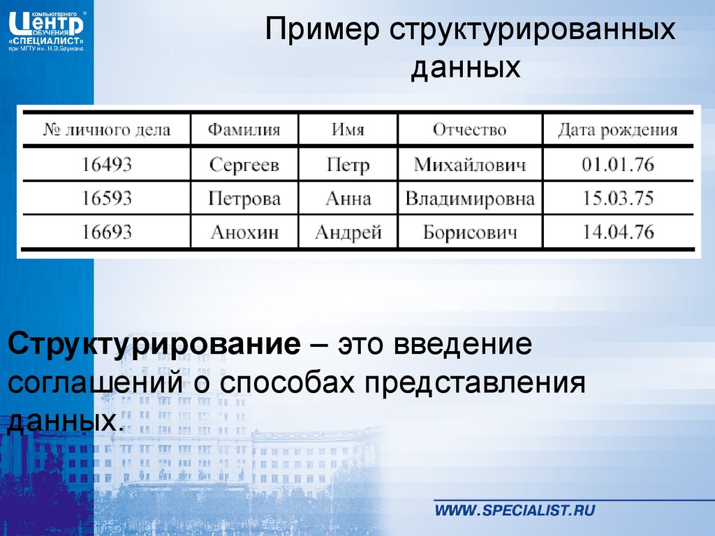 Схема в виде структурированных данных