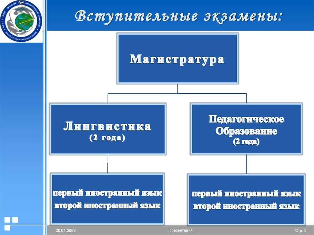 Огу орел магистратура. Магистратура лингвистика. ОГУ лингвистика. Магистратура лингвистика картинки. Шаблон презентации КГЭУ.