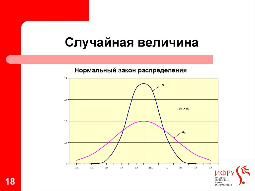 Случайная величина m x