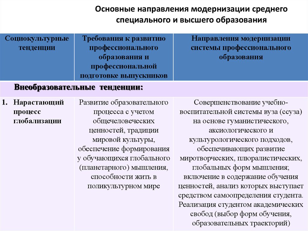 Основные тенденции образования. Основные направления модернизации образования. Основные тенденции модернизации. Тенденции модернизации образования. Основные направления м.о.