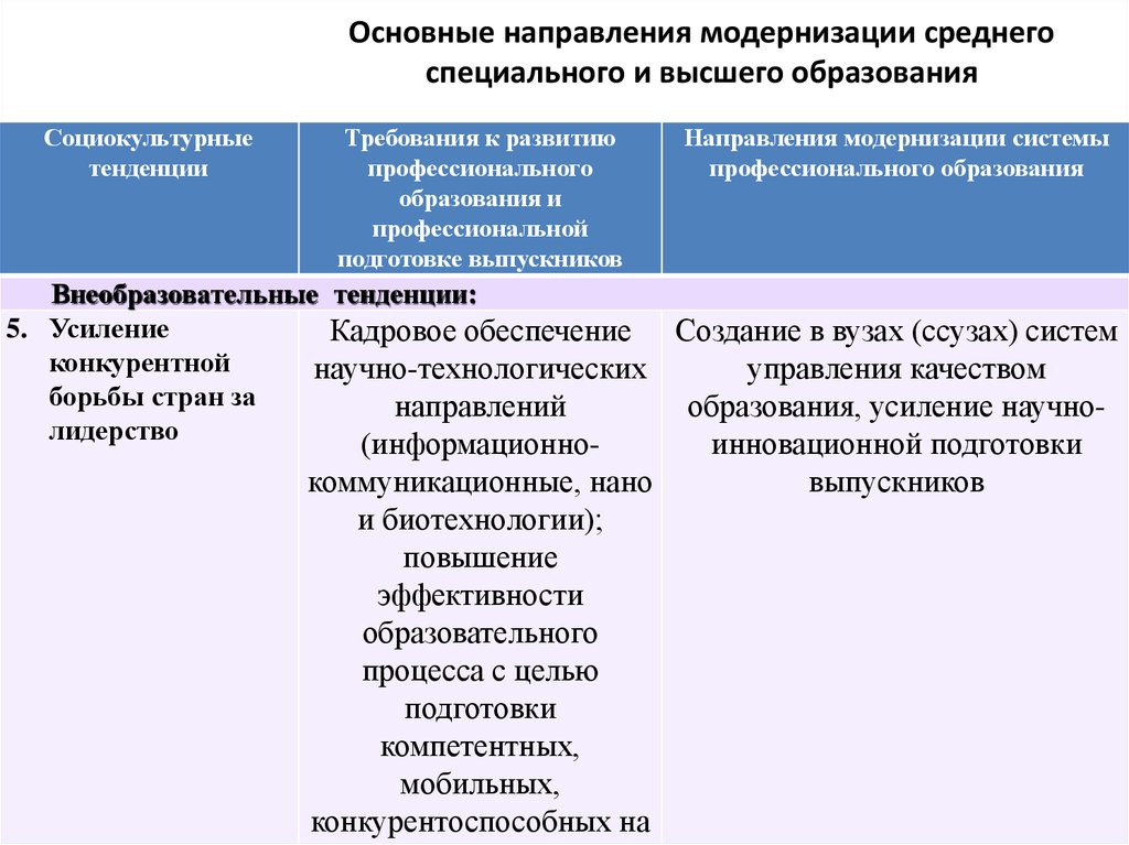 Основные цели модернизации образования