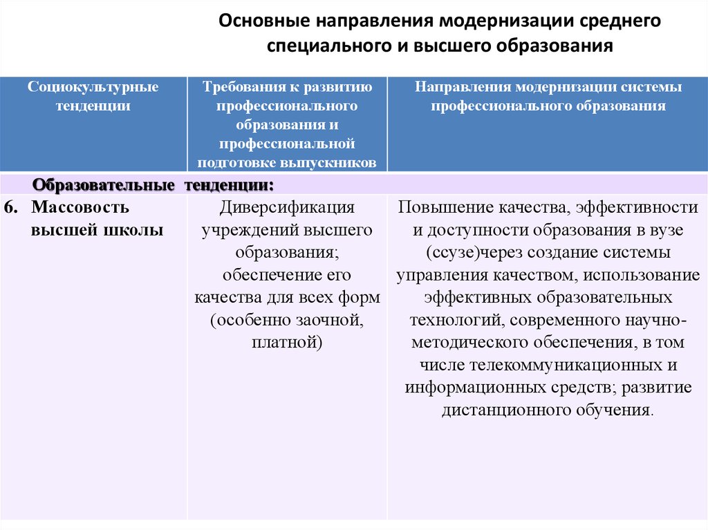 Формирование системы образования. Модернизация высшего образования. Современные тенденции развития профессионального образования. Схема модернизации образования. Таблица модернизация образования.