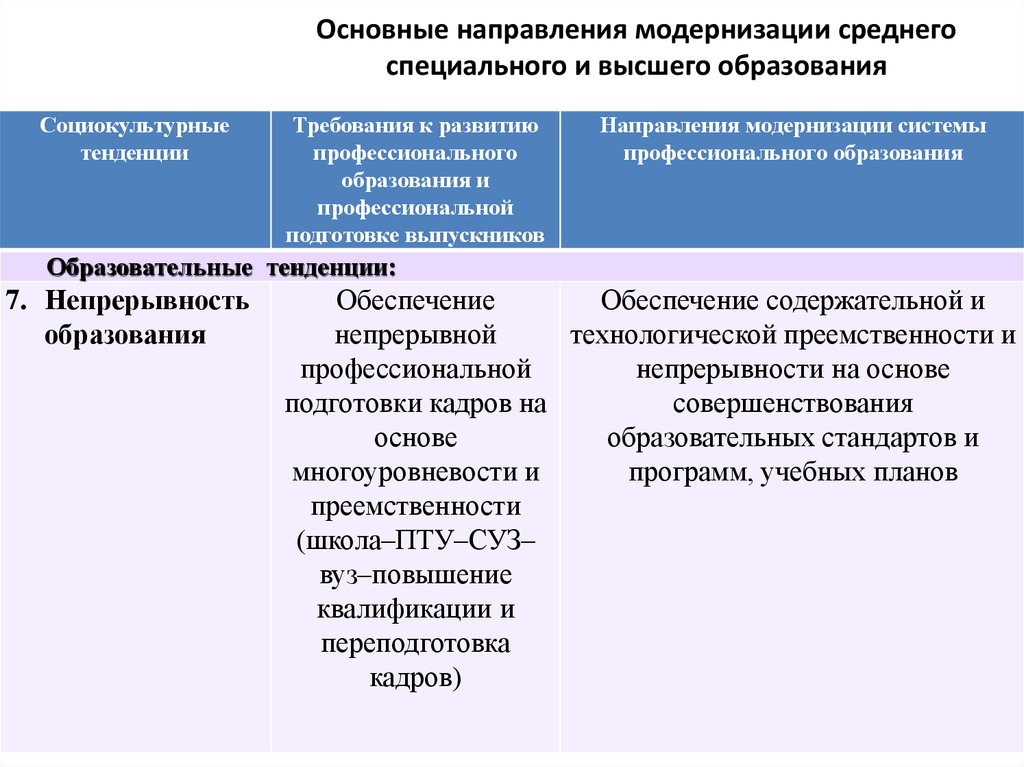 Направления модернизации российского образования