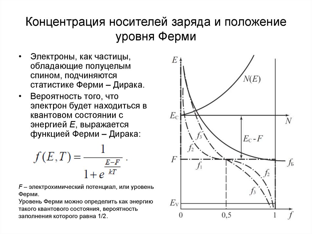 Концентрация электронов