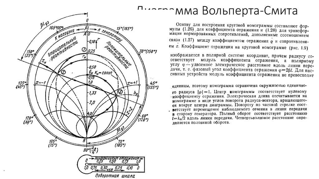 Круговая диаграмма полных сопротивлений