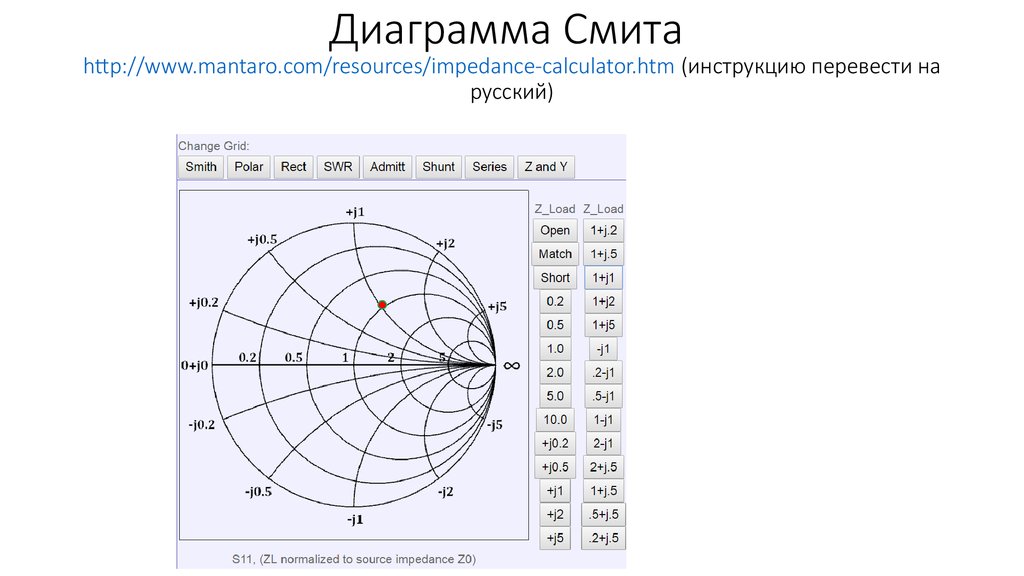 Программа диаграмма смита