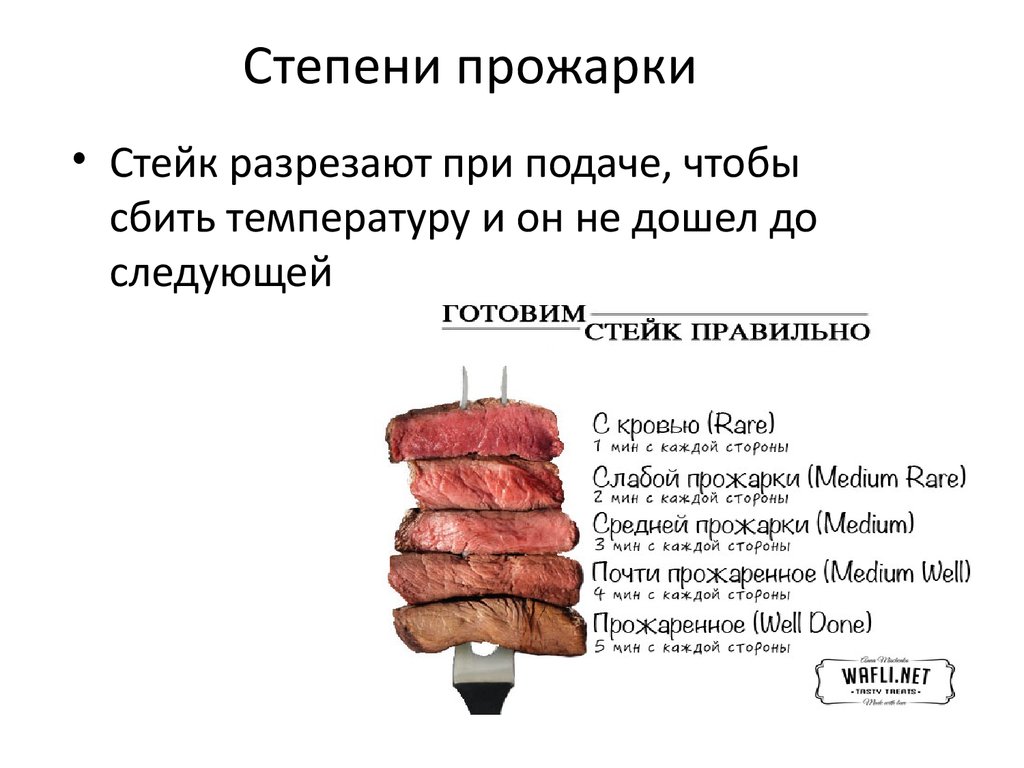 Сколько минут жарить мясо