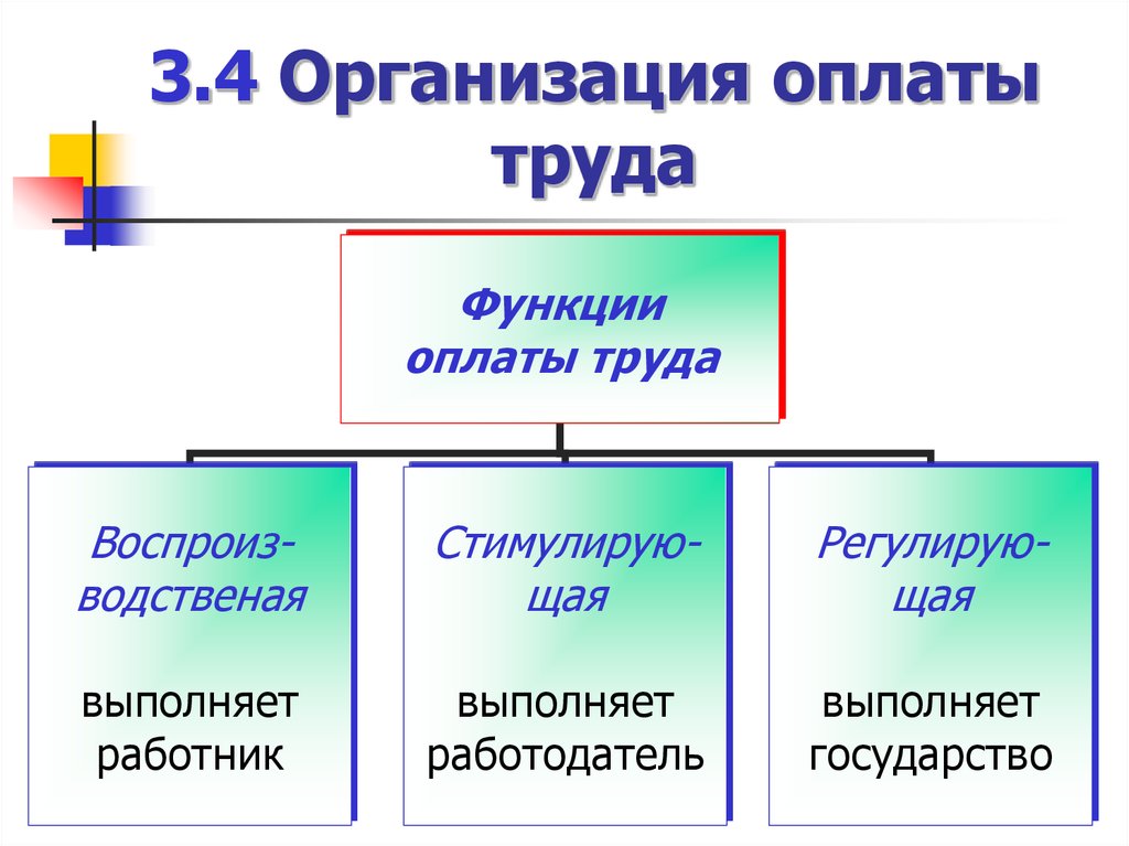 5 функций платежей