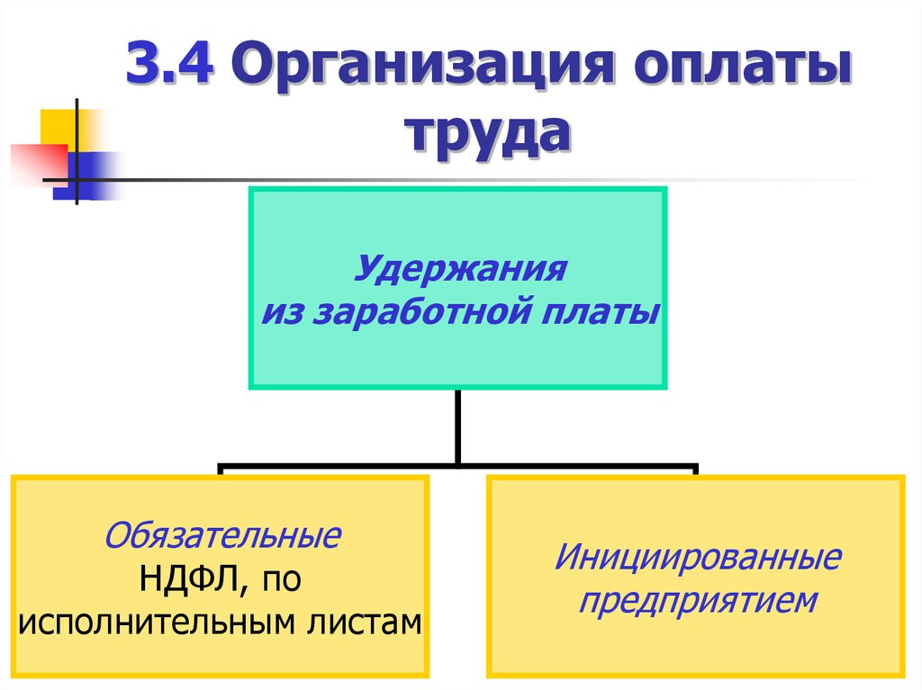 Использования производственных ресурсов предприятия производственные ресурсы. Производственные ресурсы предприятия. Примеры производственных ресурсов. Производственным ресурсам фирмы. Производственные ресурсы и площади интернет магазина.