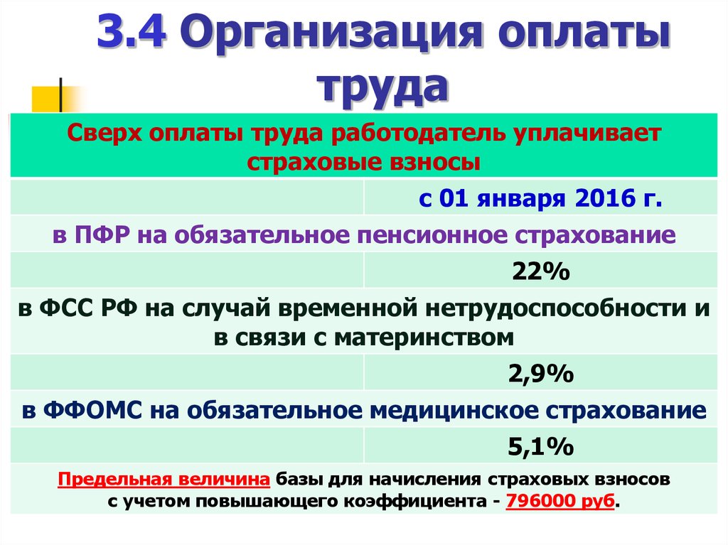 Выполнил сверх нормы. Организация оплаты труда. Оплата труда в торговле.