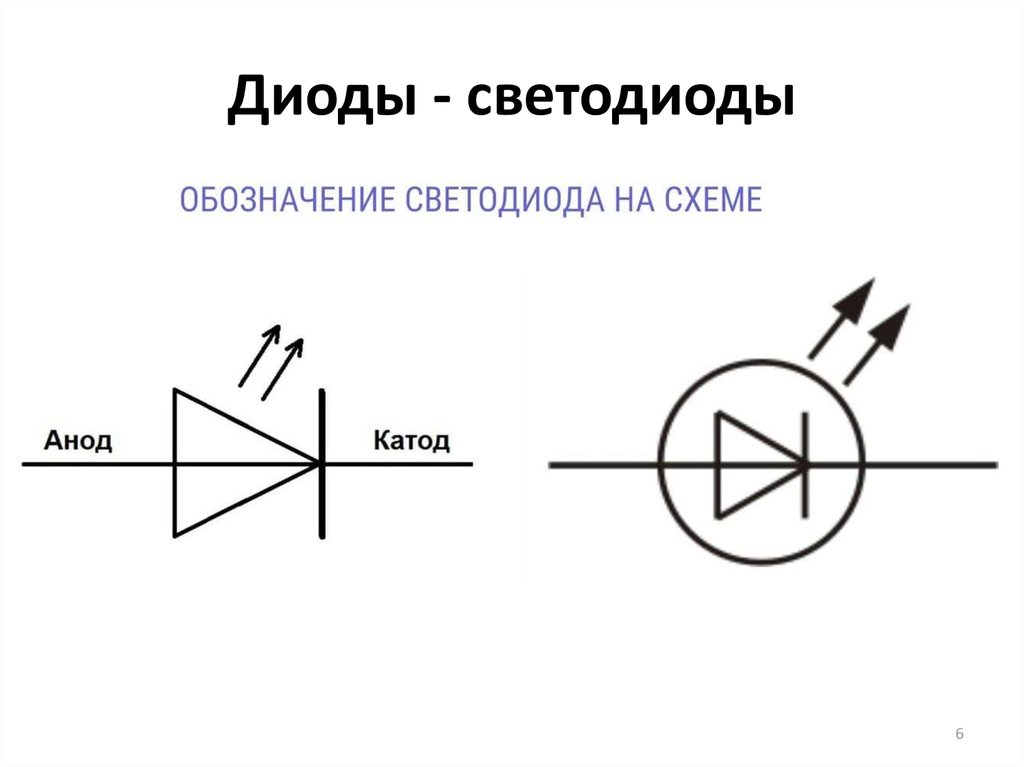 Схематичное изображение диода