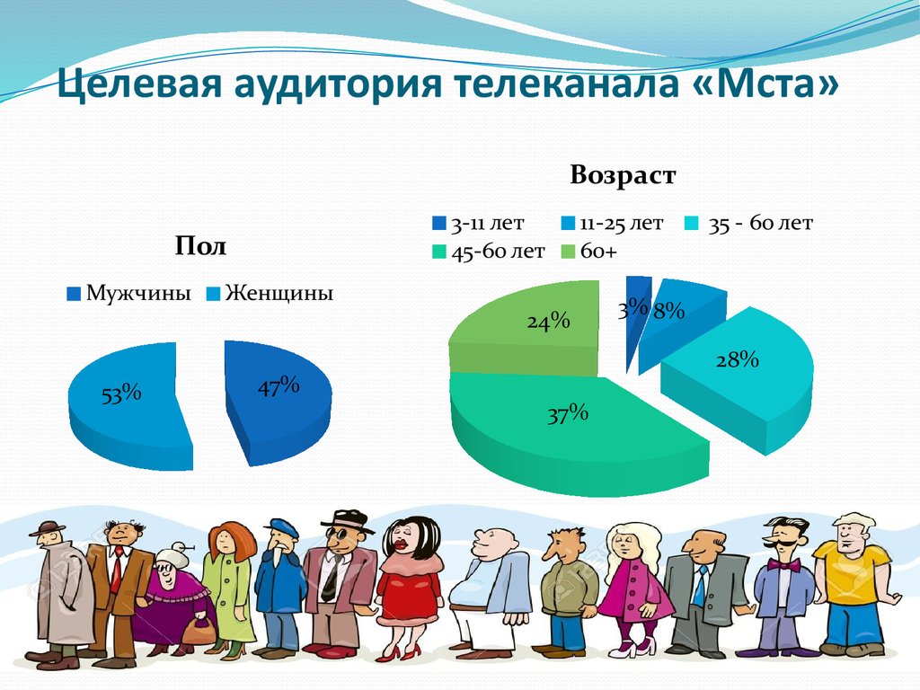 Аудитории выделяемые. Целевая аудитория. Целевая аудитория слайд. Целевая аудитория для презентации. Целевое ад.